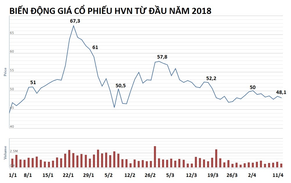 Bo gtvt chao ban quyen mua co phieu hvn anh 3