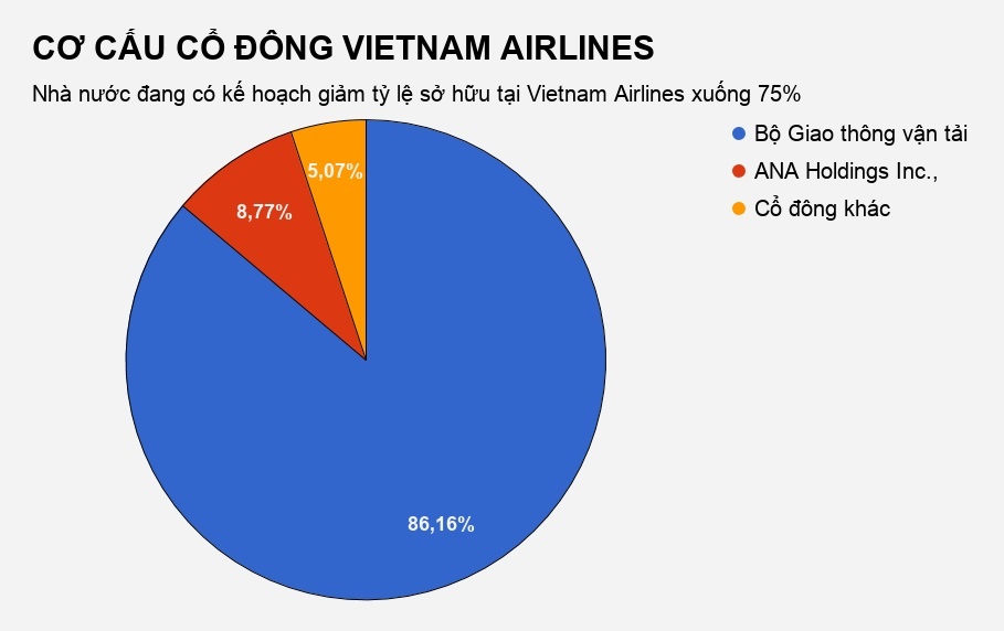 Bo gtvt chao ban quyen mua co phieu hvn anh 2