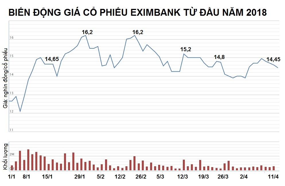 ong nguyen canh vinh ve lam pho tong giam doc eib anh 2