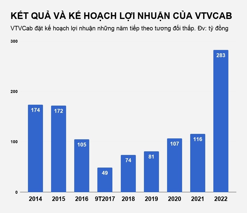vtvcab hủy hàng loạt kênh truyền hình ảnh 2 vtvcab huy hang loat kenh truyen hinh anh 2