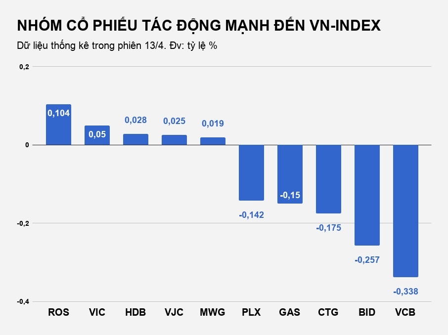 chung khoan viet lai giam manh do tam ly chot loi anh 2
