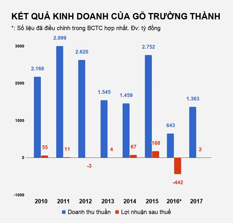 cac doanh nghiep giam lai sau kiem toan anh 4