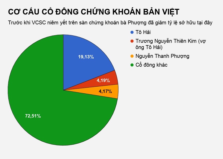 nguyen thanh phuong chung khoan ban viet anh 2