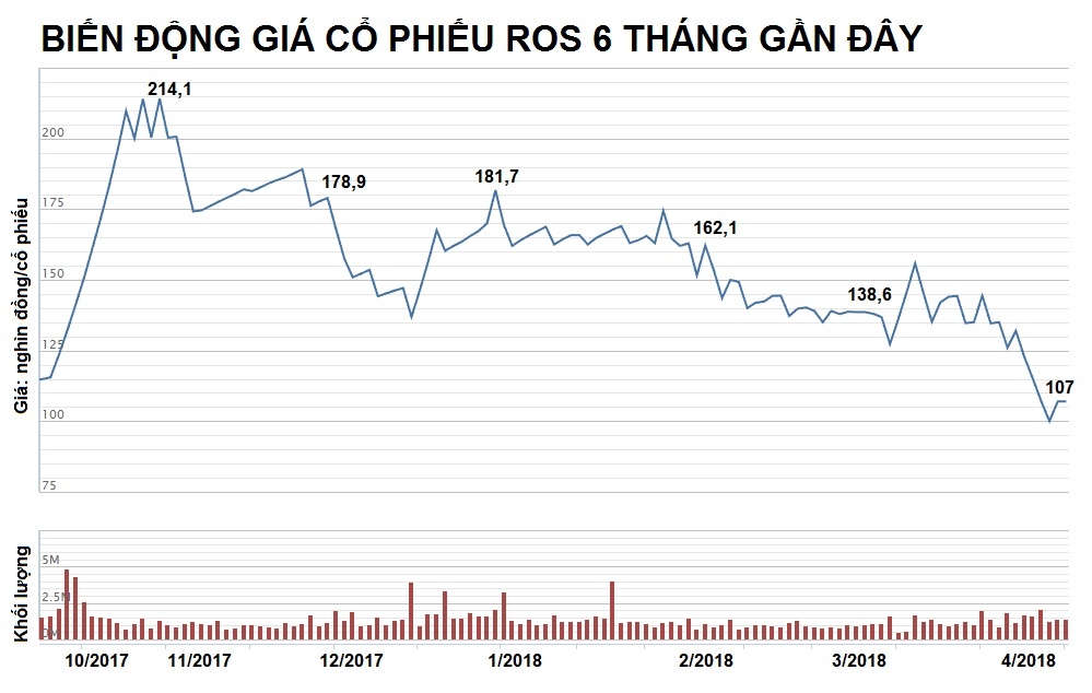 dai gia Trinh Van Quyet tut xuong vi tri thu 3 anh 4
