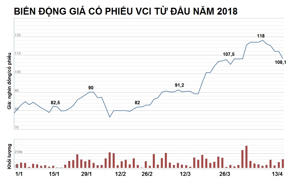 nguyen thanh phuong chung khoan ban viet anh 3