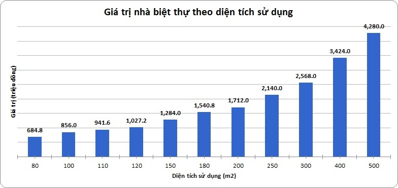 cách tính thuế nhà đất ảnh 3 cach tinh thue nha dat anh 3