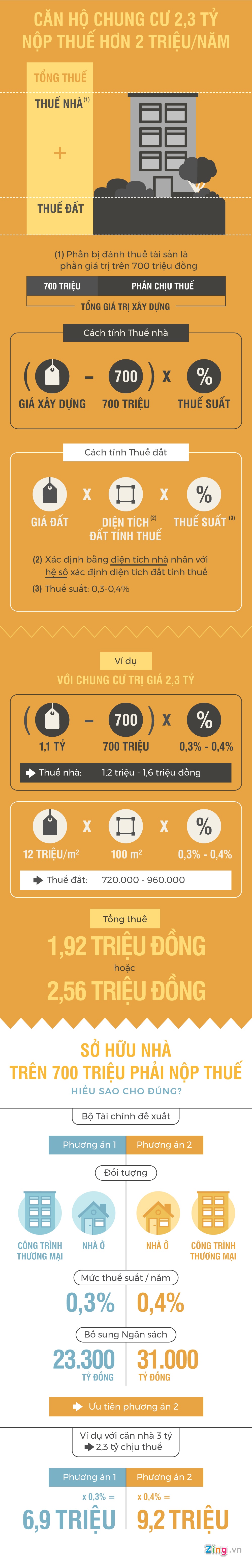 so huu nha tren 700 trieu phai nop thue anh 1