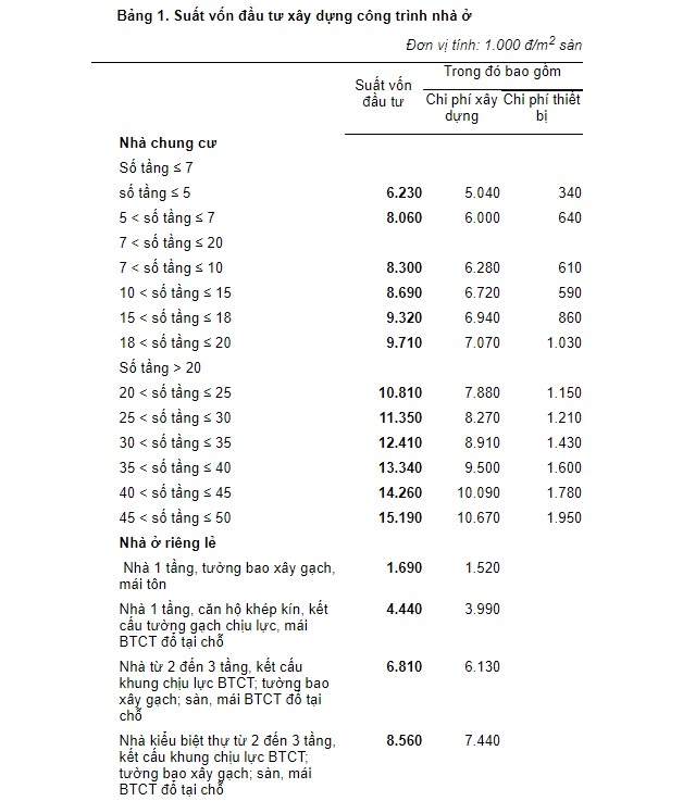 tai sao nha tren 700 trieu phai nop thue tai san anh 2