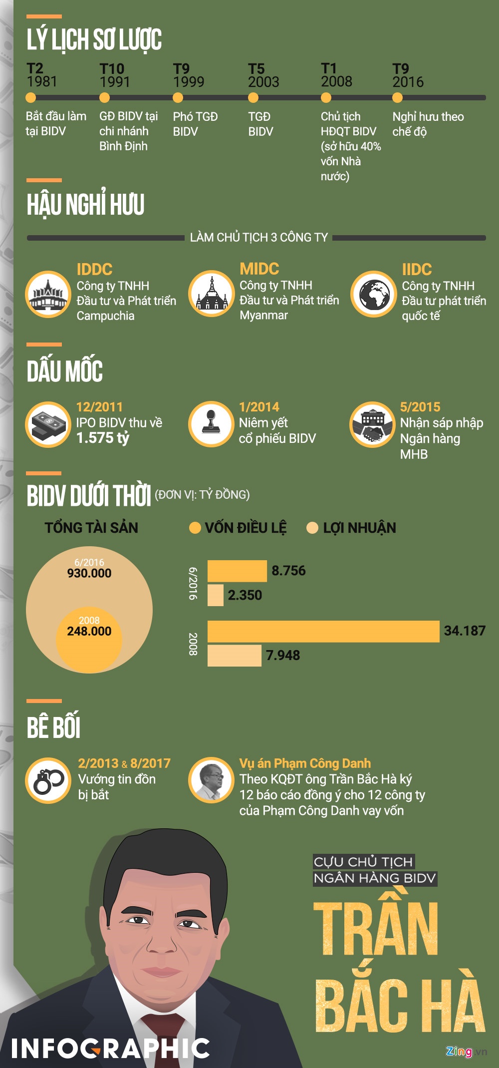 Sai pham cua ong tran bac ha thoi dieu hanh BIDV anh 3