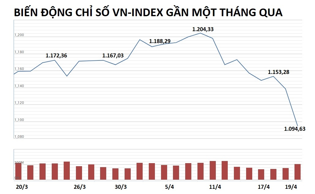 thi truong chung khoan viet nam anh 1