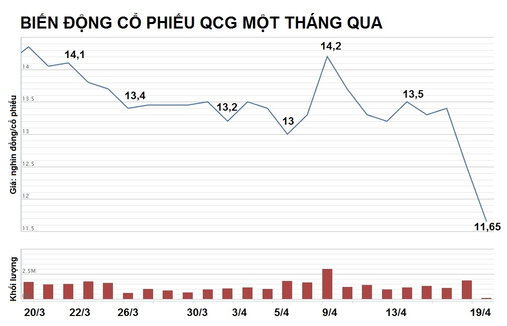 quốc cường gia lai bị hủy hợp đồng đất phước kiển ảnh 1 quoc cuong gia lai bi huy hop dong dat phuoc kien anh 1