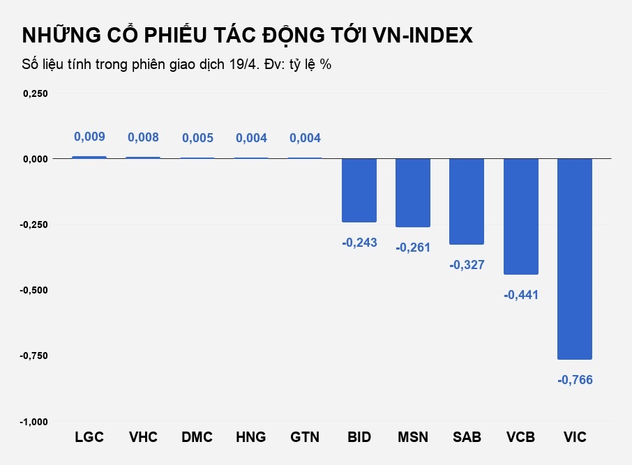 thi truong chung khoan viet nam anh 2