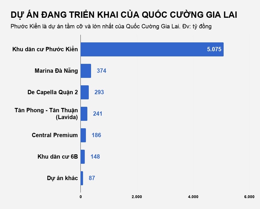 quốc cường gia lai bị hủy hợp đồng đất phước kiển ảnh 3 quoc cuong gia lai bi huy hop dong dat phuoc kien anh 3