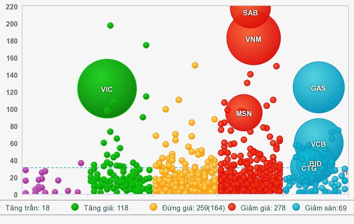 thi truong chung khoan viet giam rat manh anh 3
