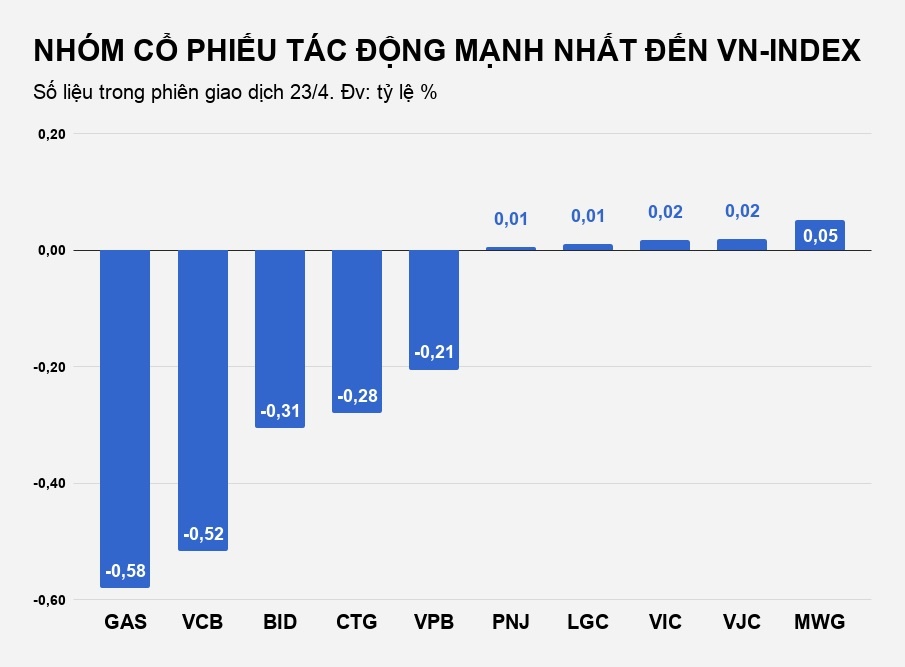 thi truong chung khoan viet giam rat manh anh 1