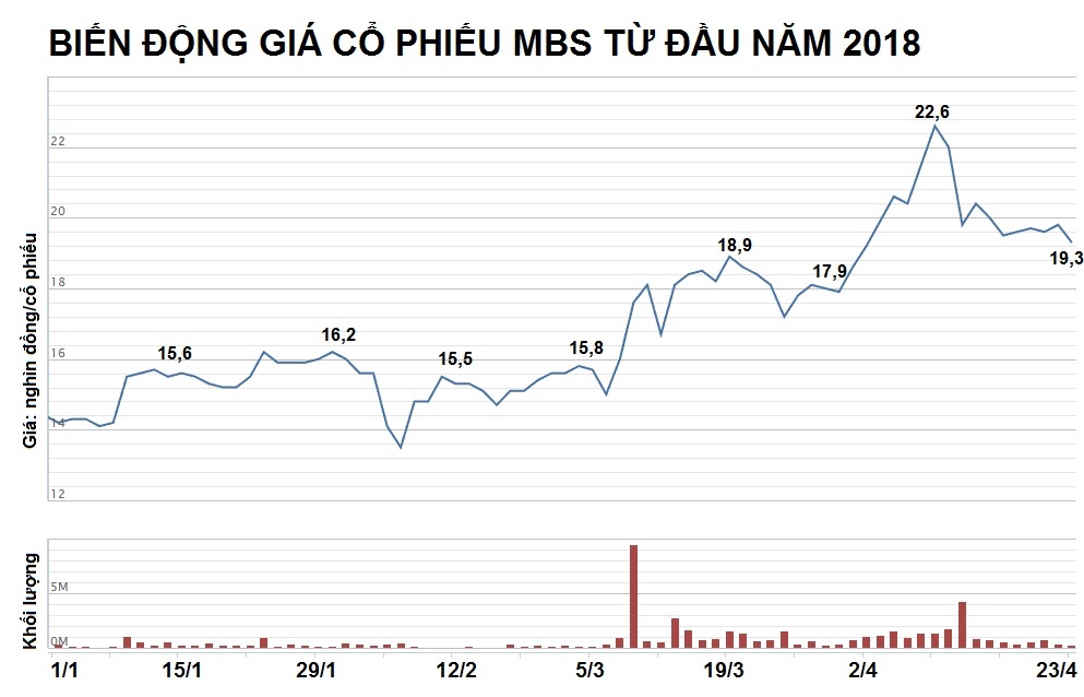 cong ty chung khoan lai lon anh 4