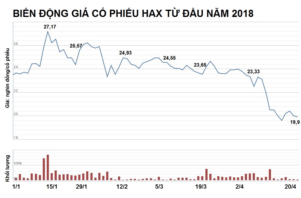 cong ty phan phoi mercedes viet nam anh 3