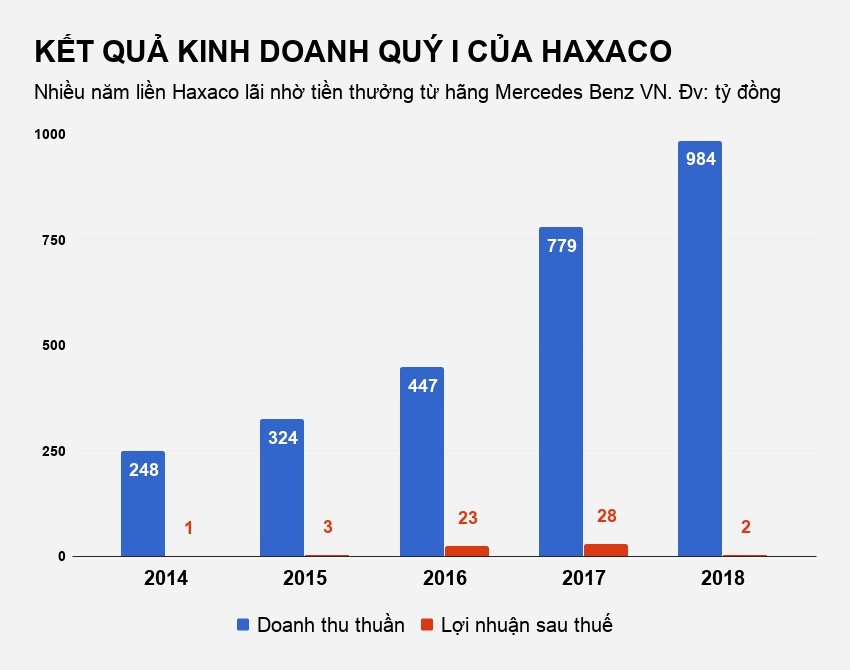 cong ty phan phoi mercedes viet nam anh 2