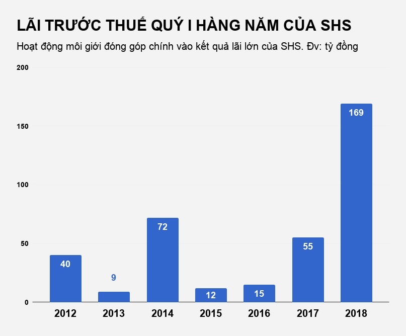 cong ty chung khoan lai lon anh 2