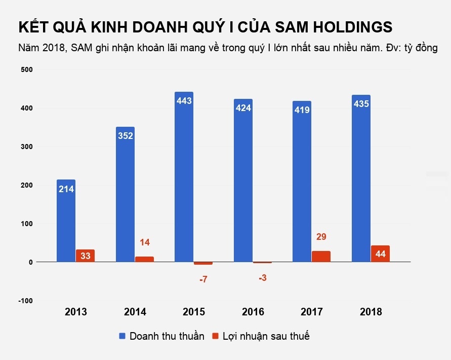 cong ty cua shark vuong anh 2