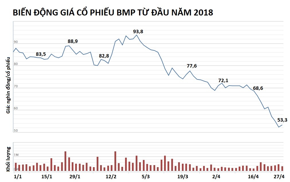 nhựa bình minh chính thức về tay người thái ảnh 3 nhua binh minh chinh thuc ve tay nguoi thai anh 3