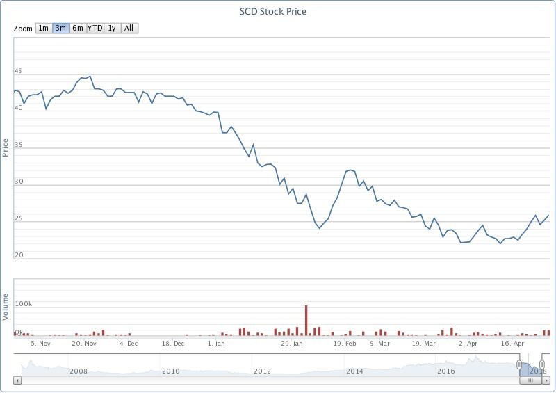 thuong hieu vang bong mot thoi lam an ra sao anh 2