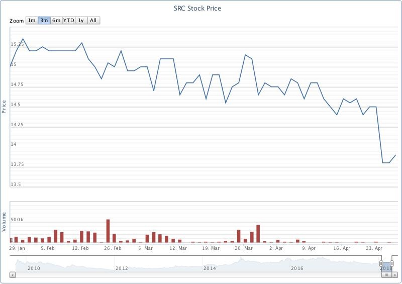 thuong hieu vang bong mot thoi lam an ra sao anh 4