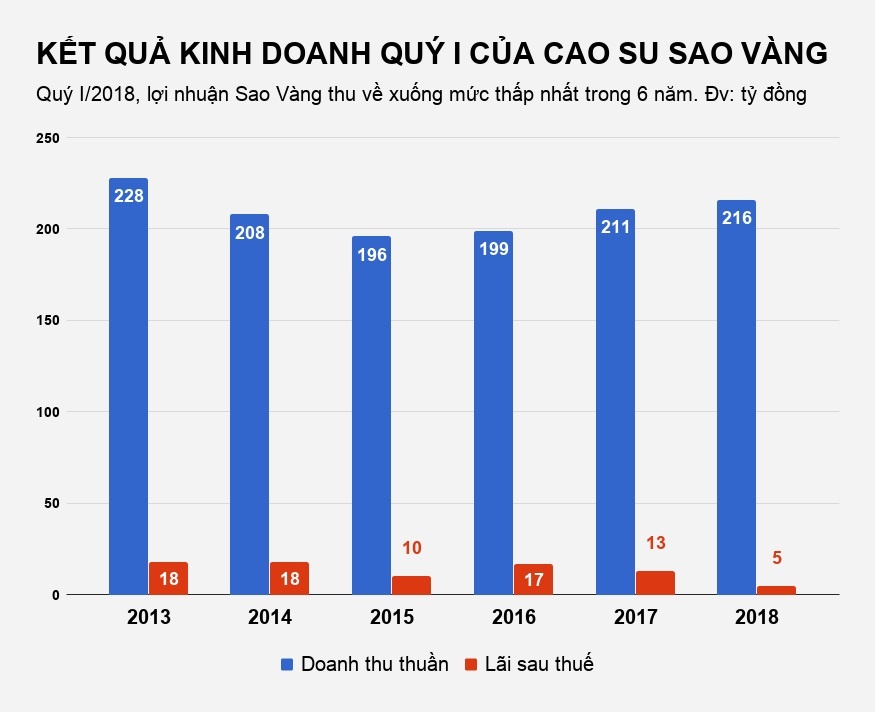 thuong hieu vang bong mot thoi lam an ra sao anh 5