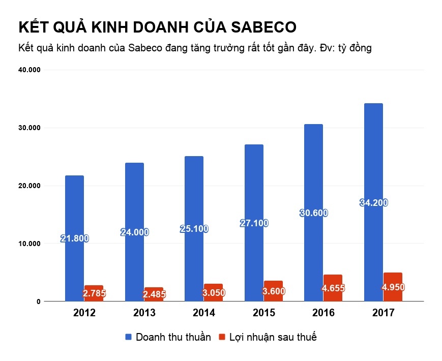 người thái vung tiền thâu tóm doanh nghiệp việt ảnh 2 nguoi thai vung tien thau tom doanh nghiep viet anh 2