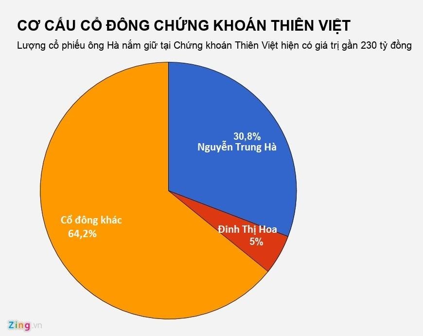 doanh nhan chi 32 ty cuu nguyen xuan son la ai? anh 3