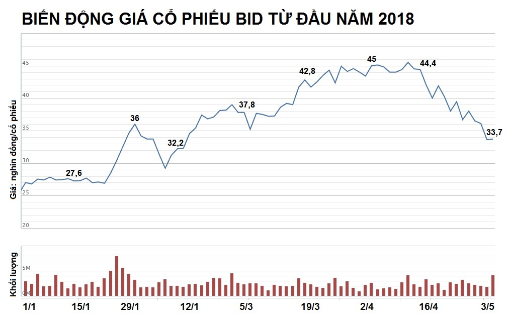 bidv bổ nhiệm nhân sự phụ trách điều hành ảnh 3 bidv bo nhiem nhan su phu trach dieu hanh anh 3