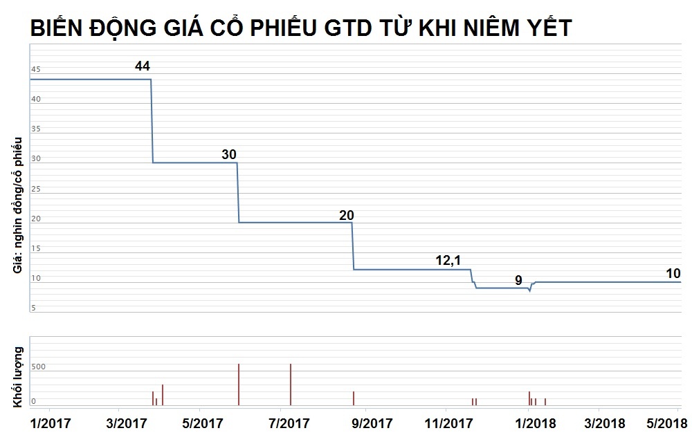 thương hiệu vàng bóng một thời ảnh 2 thuong hieu vang bong mot thoi anh 2