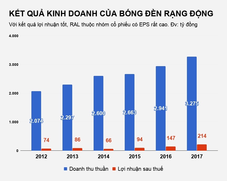 thương hiệu vàng bóng một thời ảnh 5 thuong hieu vang bong mot thoi anh 5