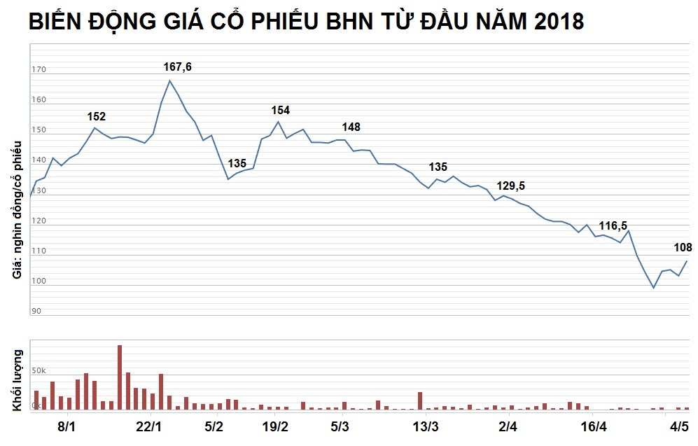 habeco bị đề nghị nộp thêm 1800 tỷ vào ngân sách ảnh 4 habeco bi de nghi nop them 1800 ty vao ngan sach anh 4