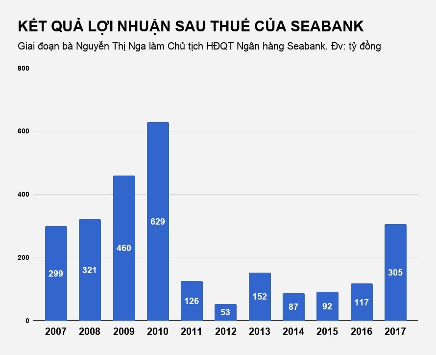bao nhieu dai gia lua chon lanh dao ngan hang anh 4
