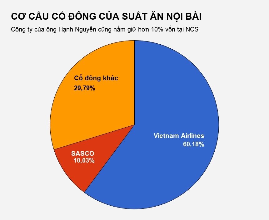 cong ty ban suat an tren may bay anh 3