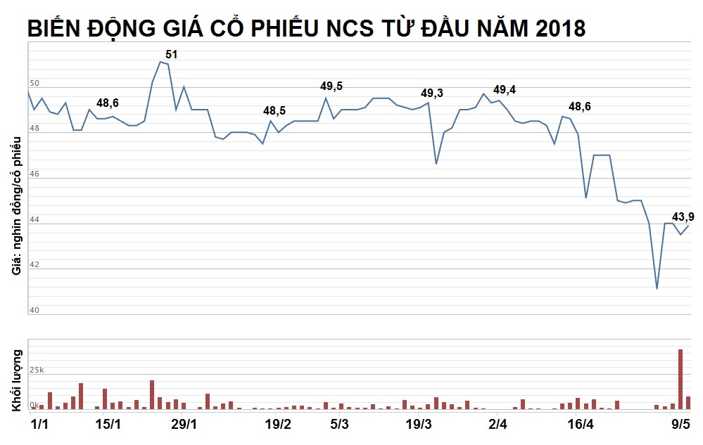 cong ty ban suat an tren may bay anh 4