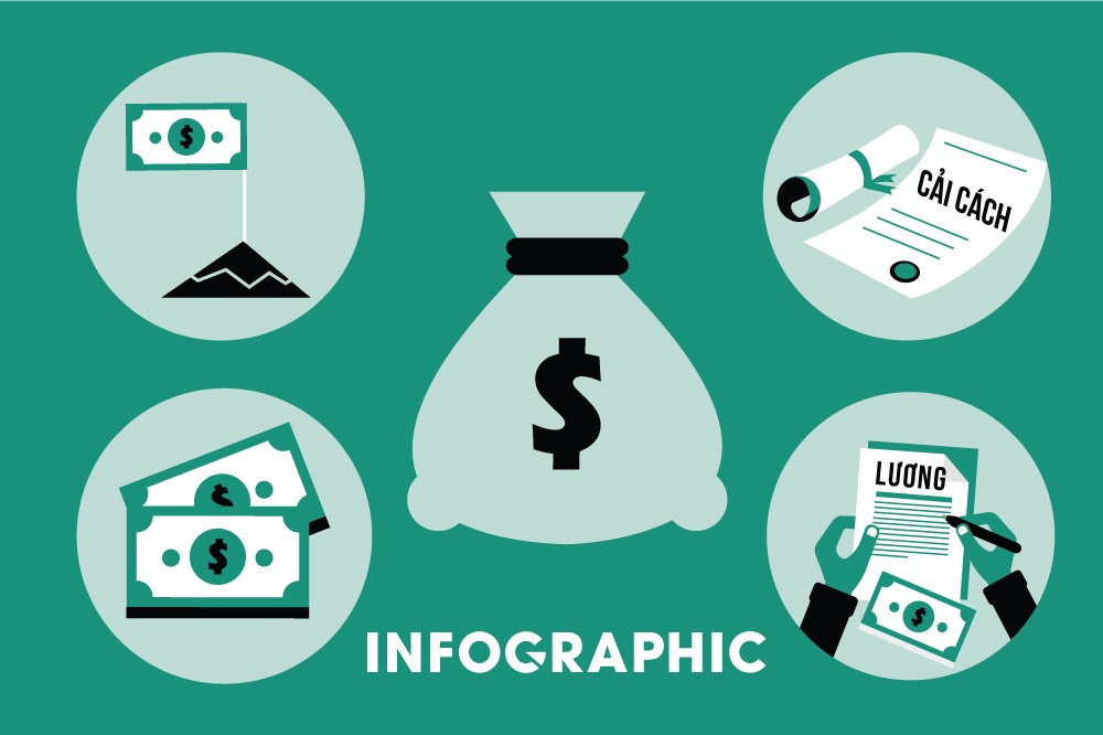 Luong cong chuc nang ganh ngan sach ra sao? hinh anh