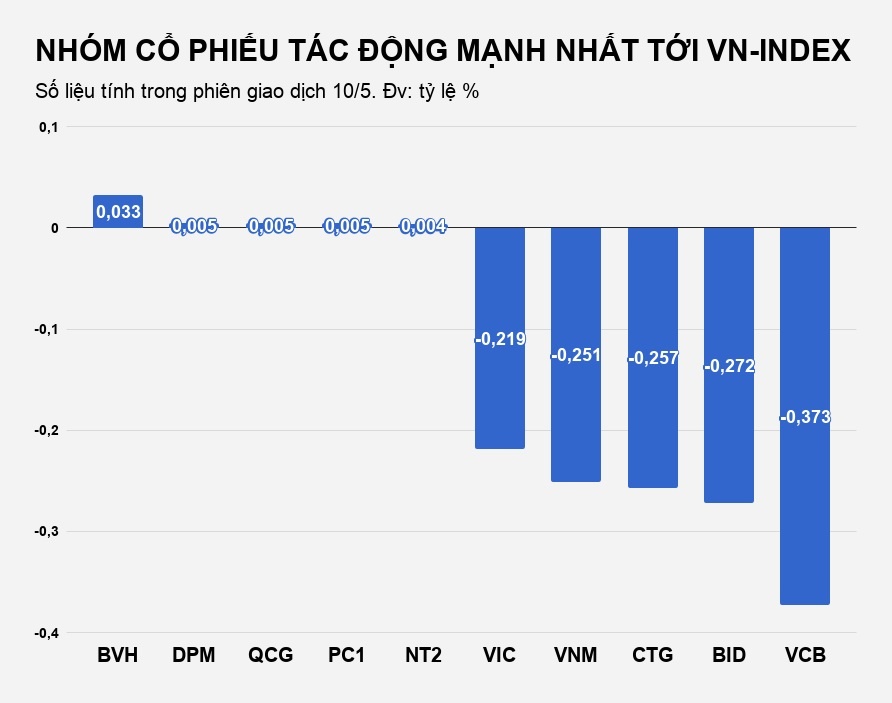 thi truong chung khoan giam sau anh 1