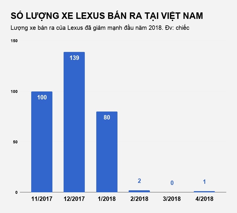 Lexus chi ban duoc 3 chiec trong 3 thang gan nhat anh 2