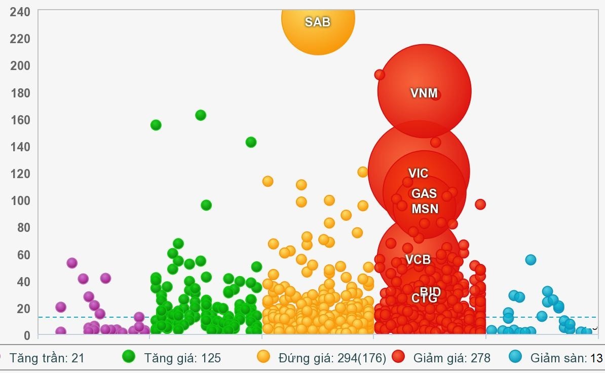 thi truong chung khoan giam sau anh 2