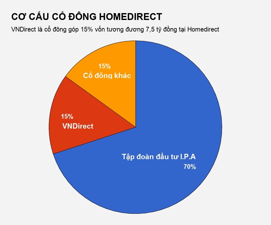 vndirect liên quan đường dây đánh bạc qua mạng ảnh 1 vndirect lien quan duong day danh bac qua mang anh 1