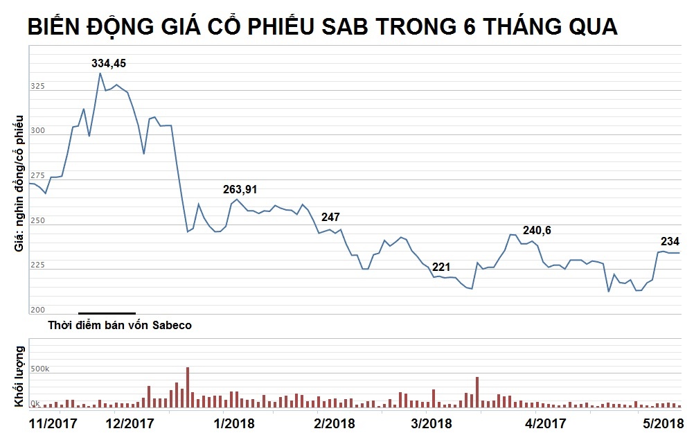 người thái cử thêm 3 lãnh đạo gia nhập sabeco ảnh 3 nguoi thai cu them 3 lanh dao gia nhap sabeco anh 3