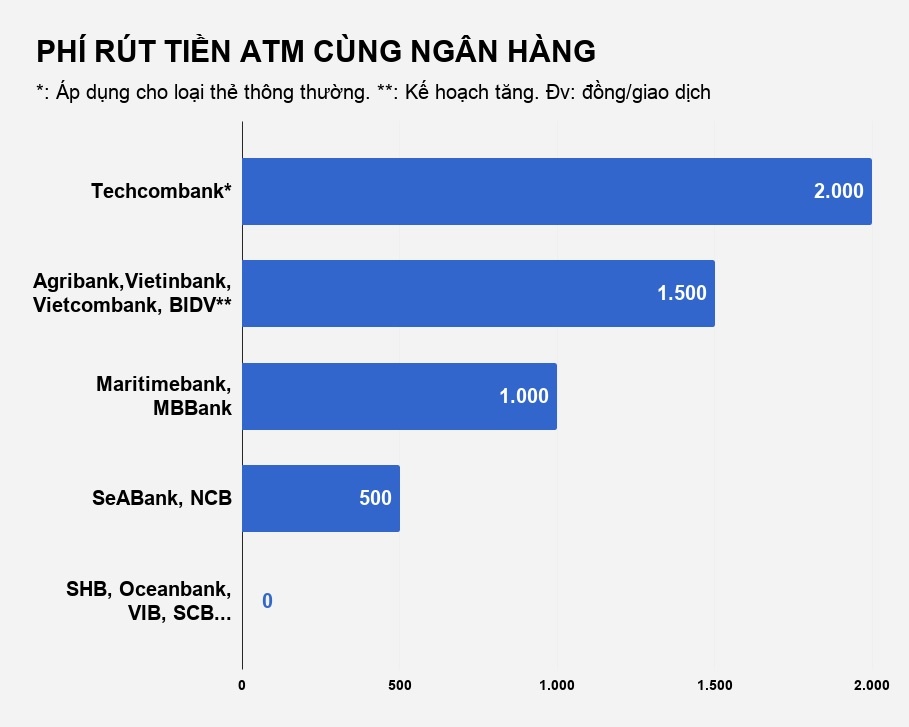 nhung lan tang phi cua ngan hang anh 2