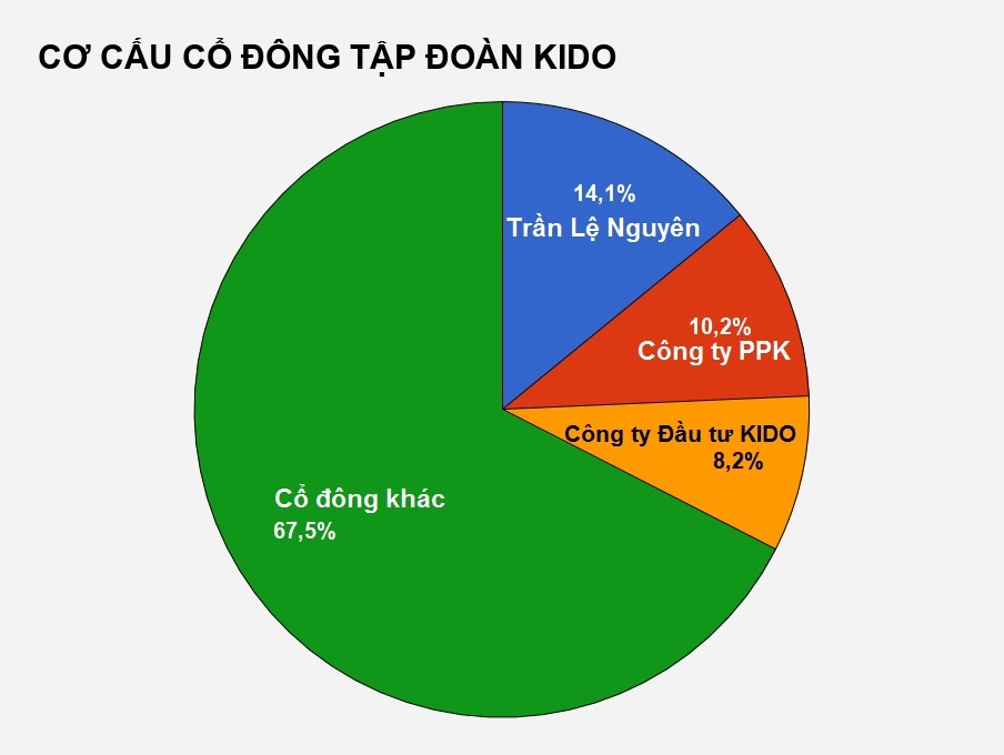 chu so huu khu dat vang 5000m2 tai sai gon anh 4