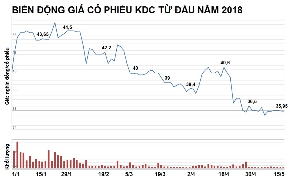 chu so huu khu dat vang 5000m2 tai sai gon anh 5