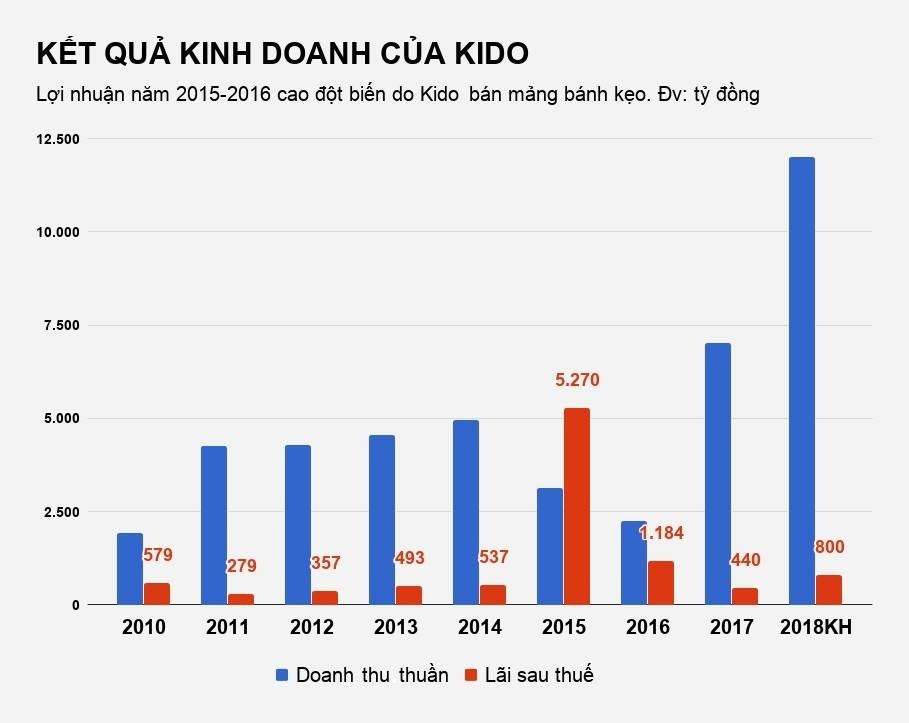 chu so huu khu dat vang 5000m2 tai sai gon anh 3