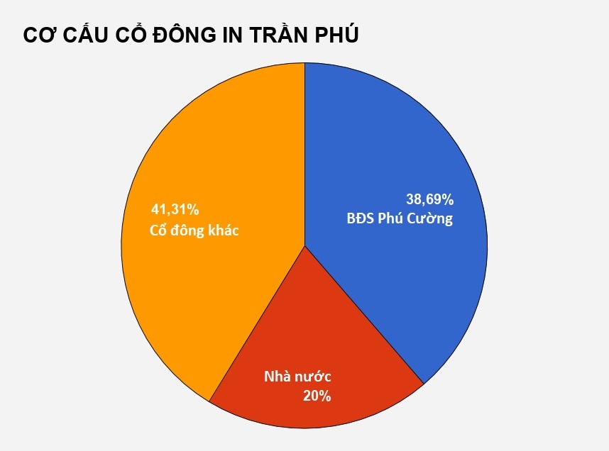 dat vang kim cuong o sai gon anh 2