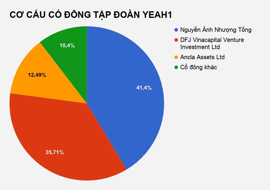 yeah1 niem yet co phieu tren hose anh 2