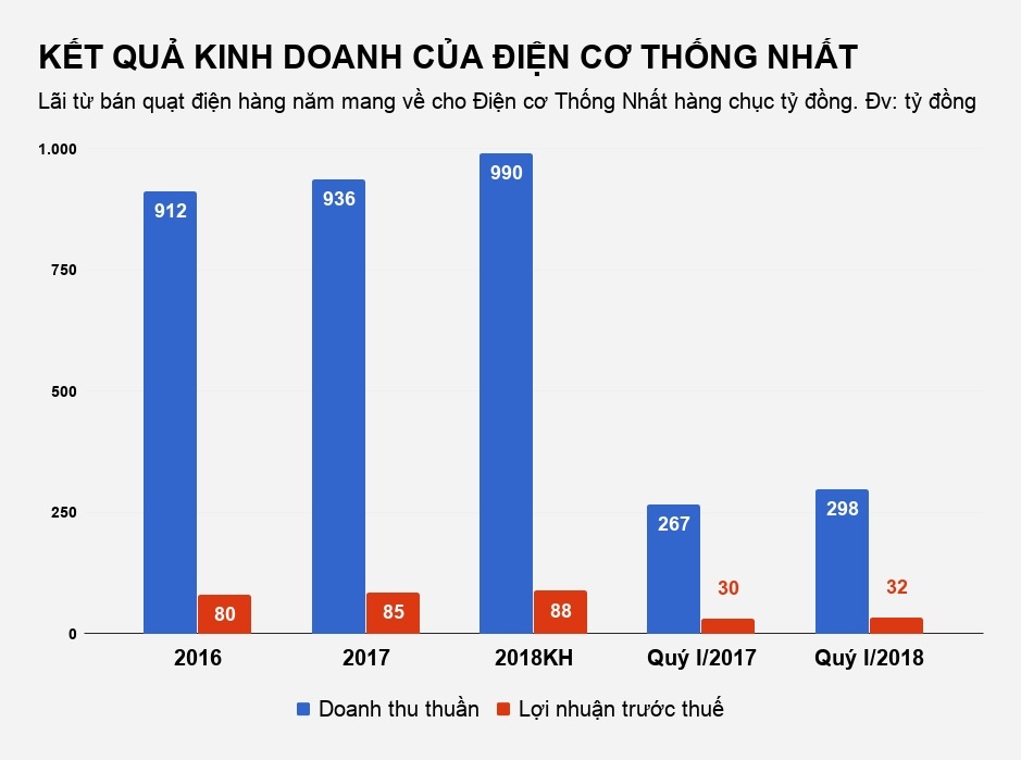 thuong hieu quat dien 50 tuoi anh 3